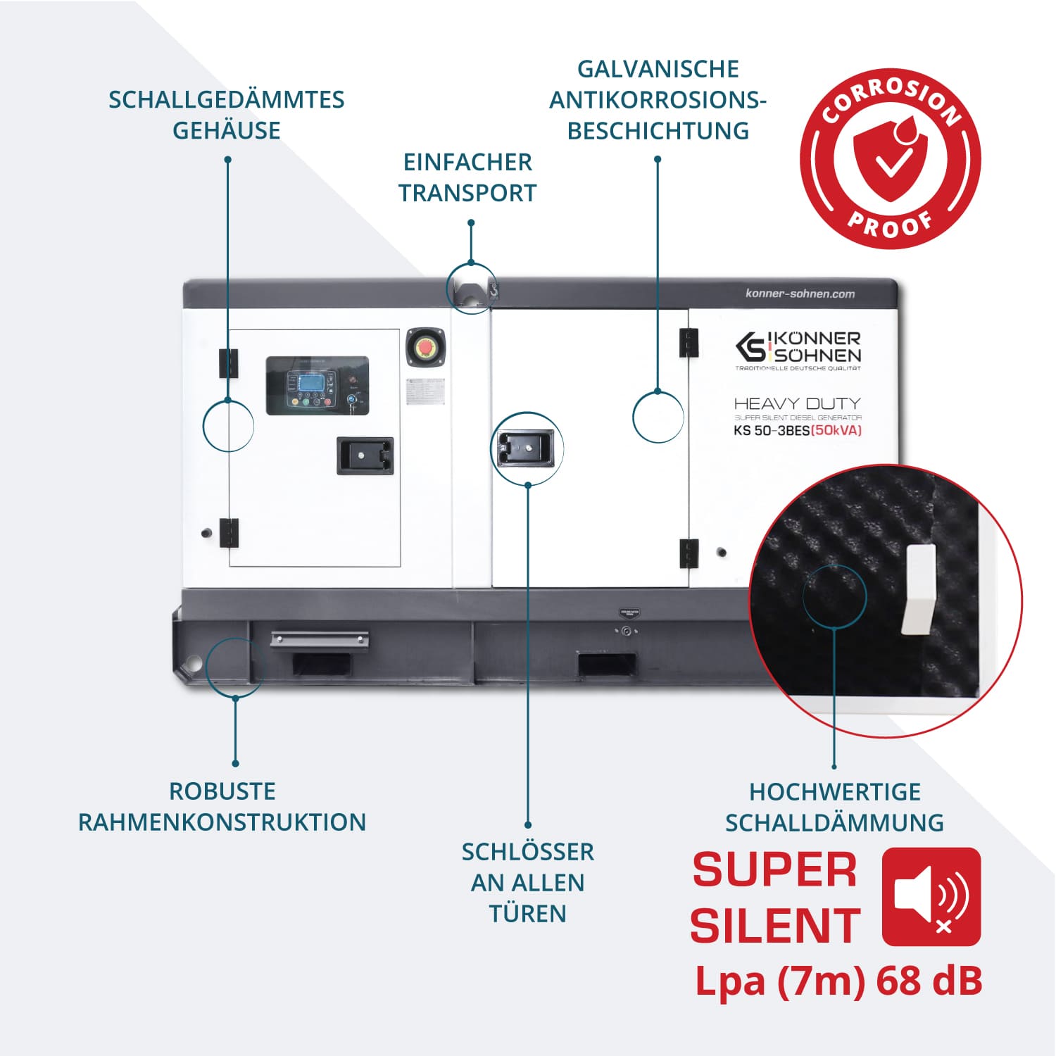 Trofazni generator KS 50-3BES