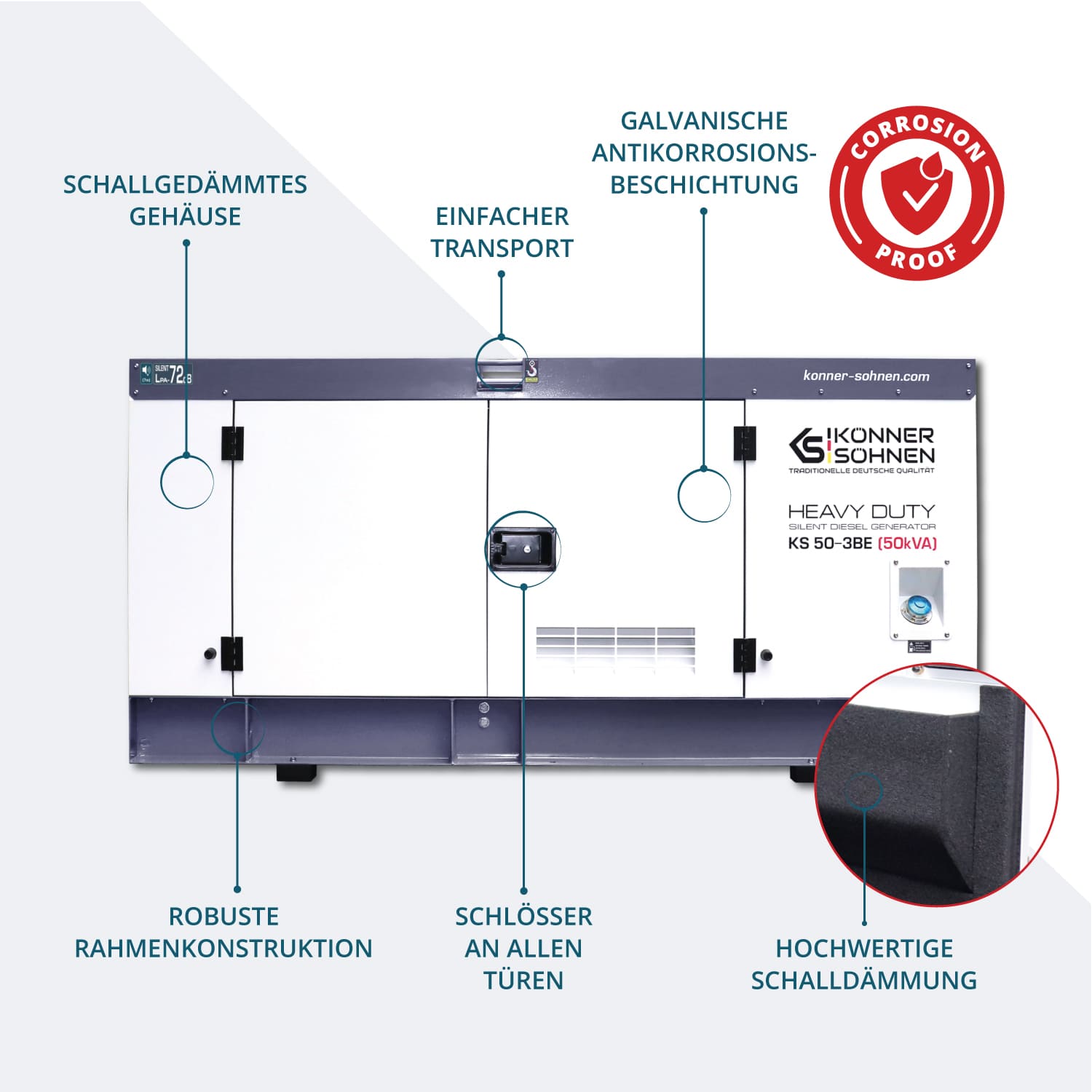 3-Phasen-Generator KS 50-3BE