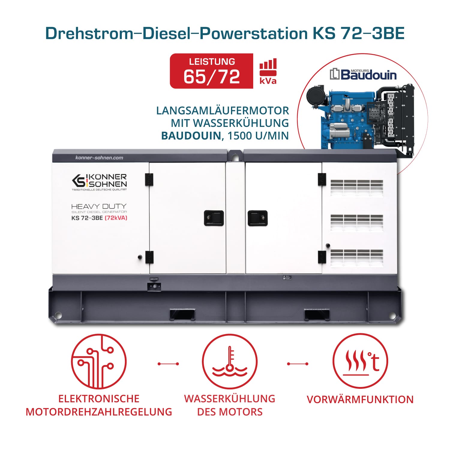 3-Phasen-Generator KS 72-3BE