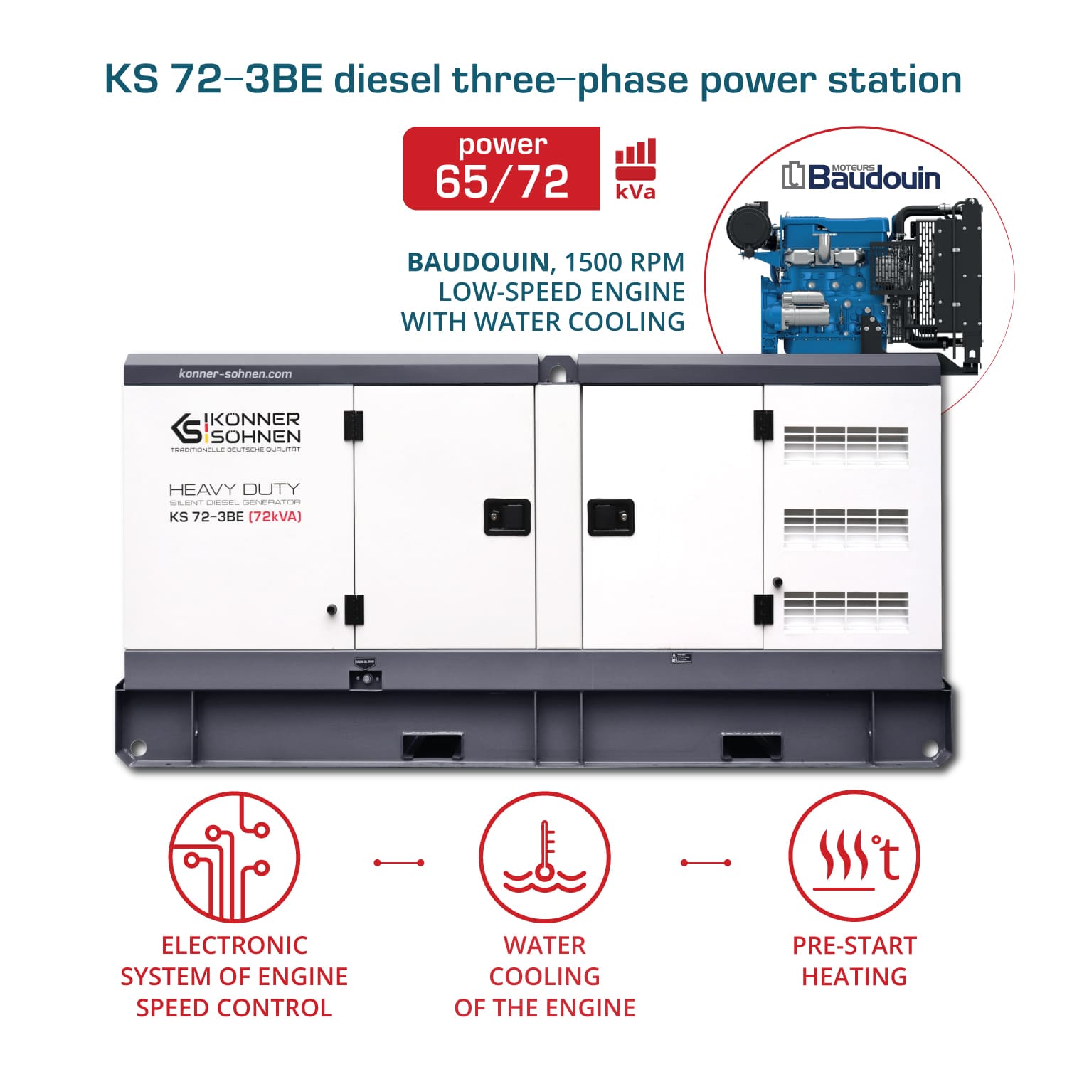 3-fasgenerator KS 72-3BE