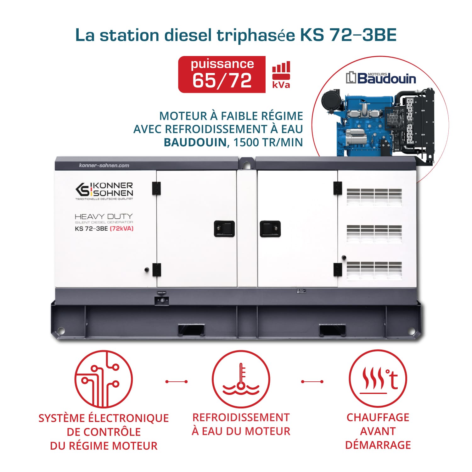 Groupe électrogène triphasé KS 72-3BE