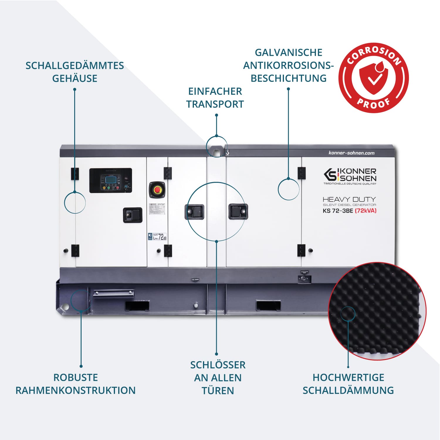 3-Phasen-Generator KS 72-3BE