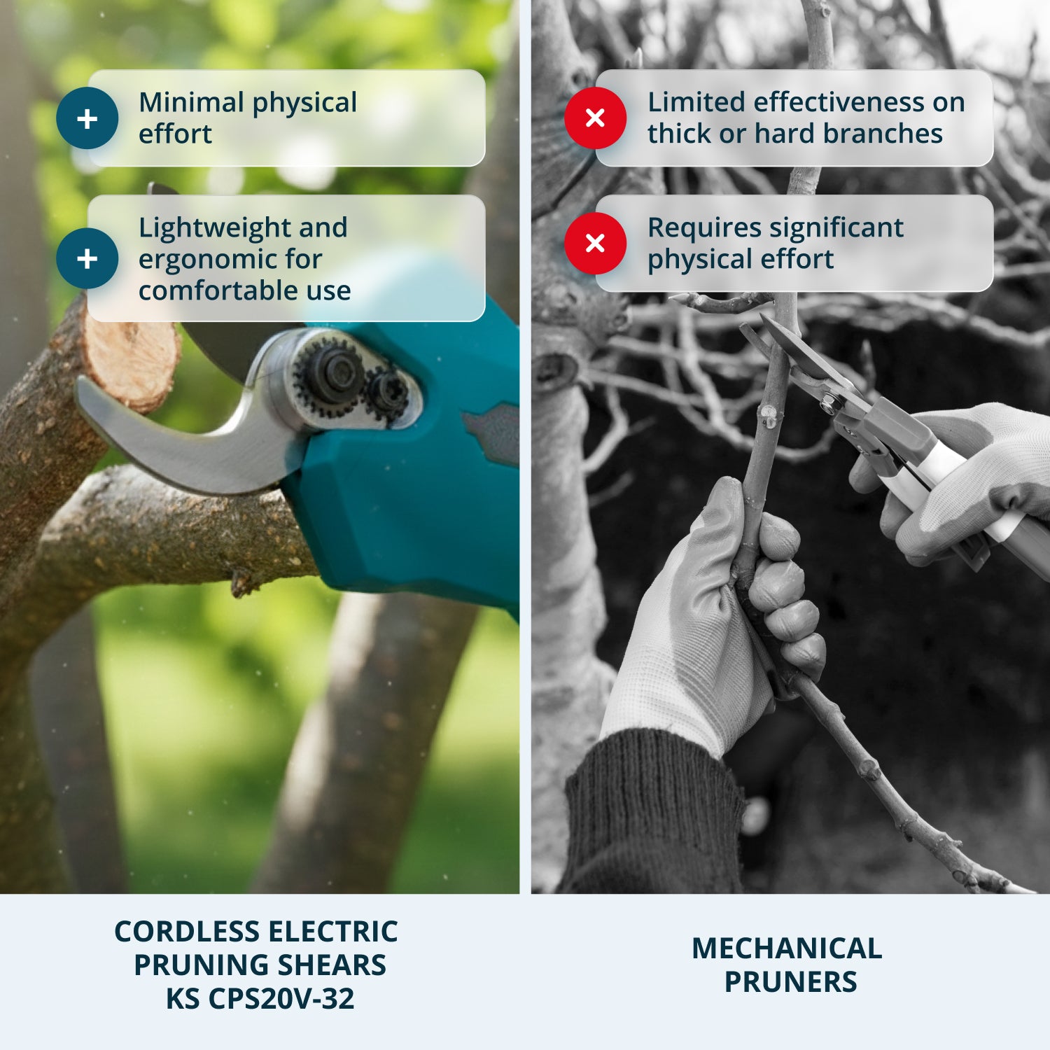 Tesoura de Poda Elétrica Sem Fios KS CPS20V-32 Case