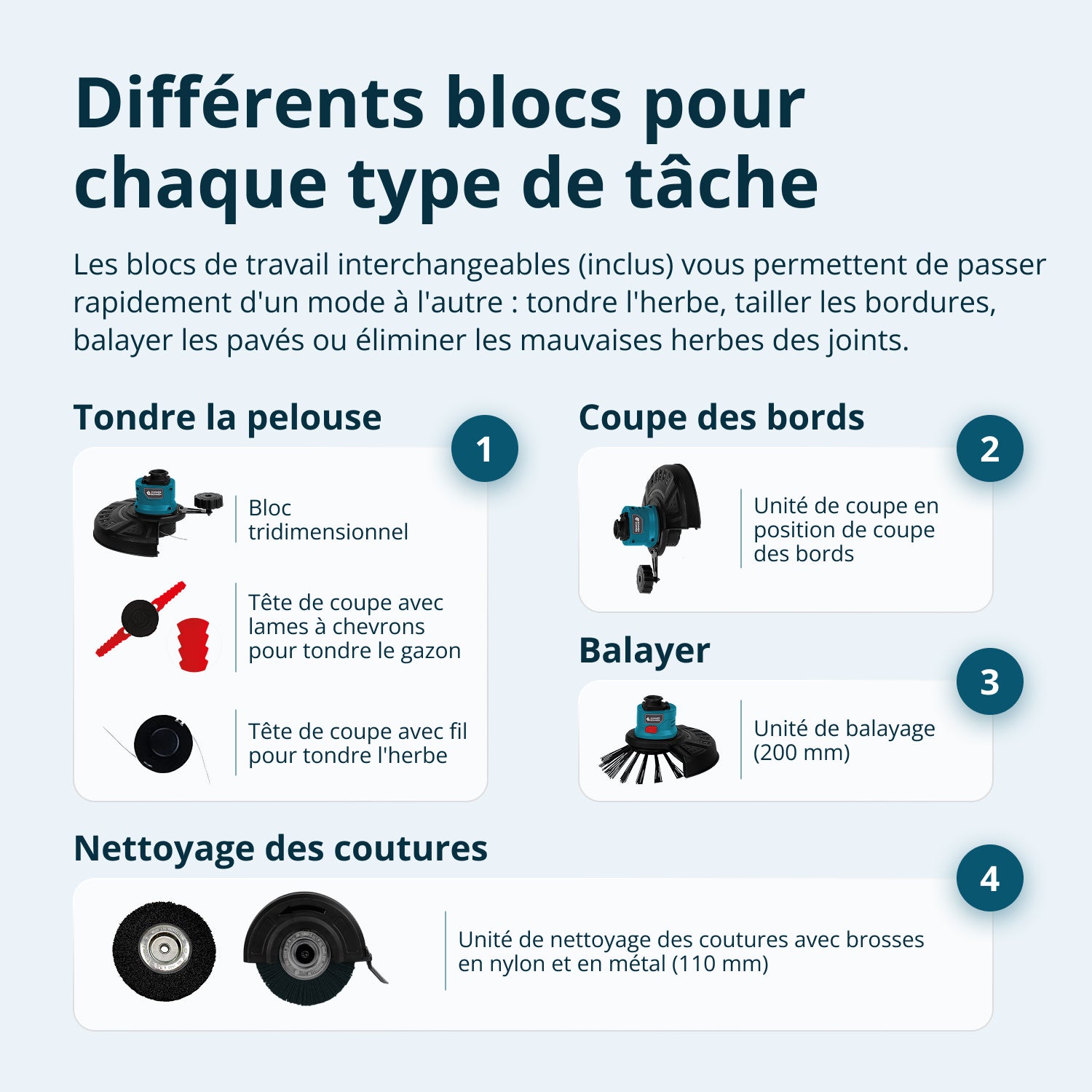 Taille-bordures multifonctions sans fil KS MFT-20V 