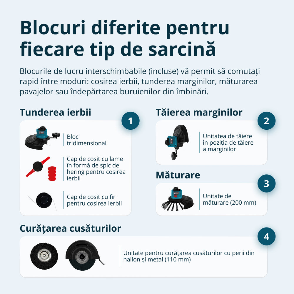 Trimmer multifuncțional pe acumulator KS MFT-20V 