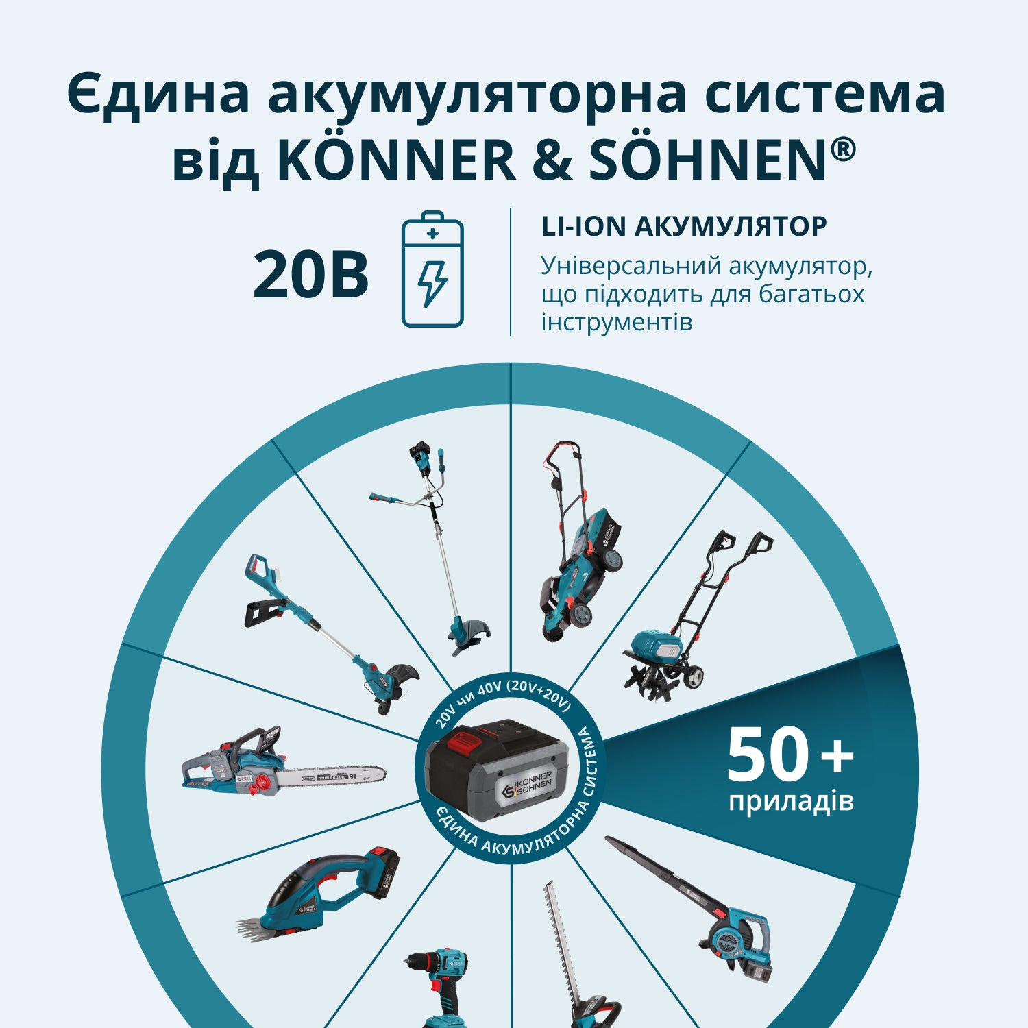 Акумуляторний багатофункційний тример KS MFT-20V
