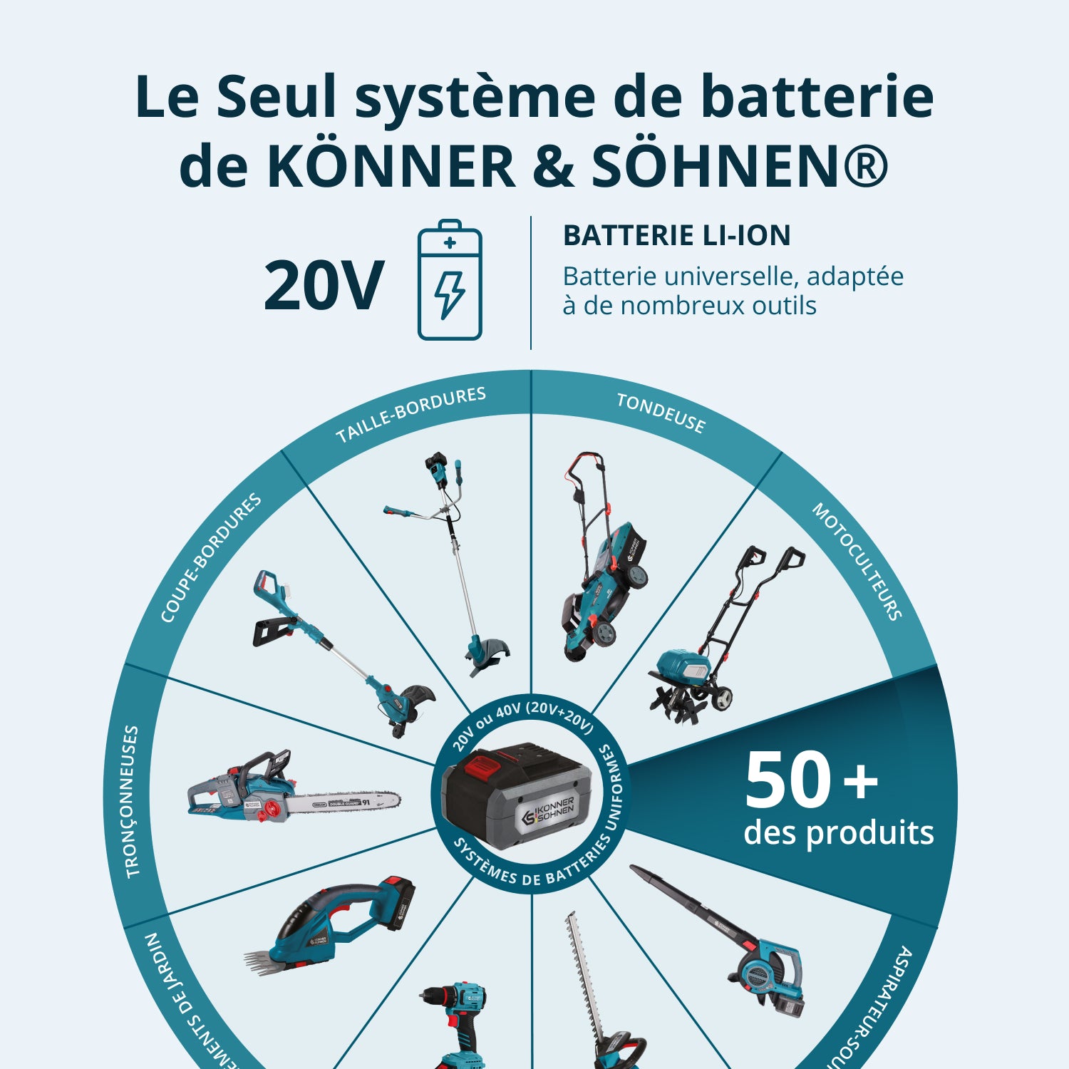 Ensemble Master Sans Fil 3-en-1 KS RHAGD 20V SET 3