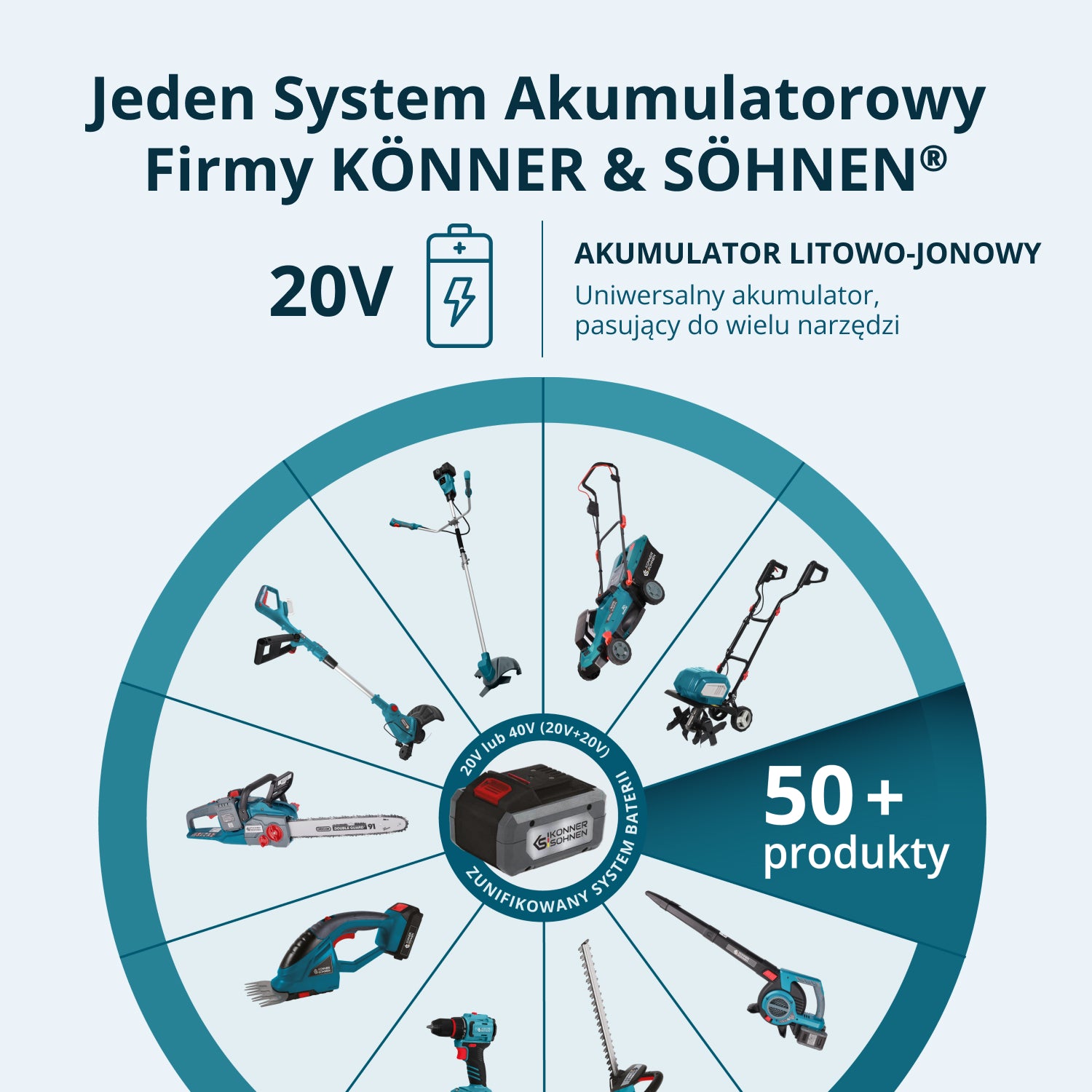 Akumulatorowe nozyce do trawy i Zywoptotu 2 w 1 KS SHT-20V