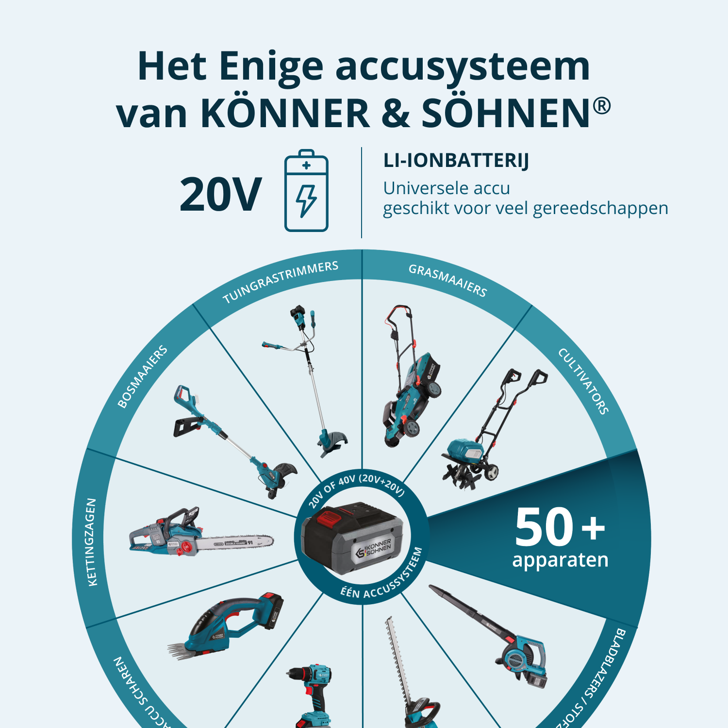 Accu-takenschaar KS CPS20V-40