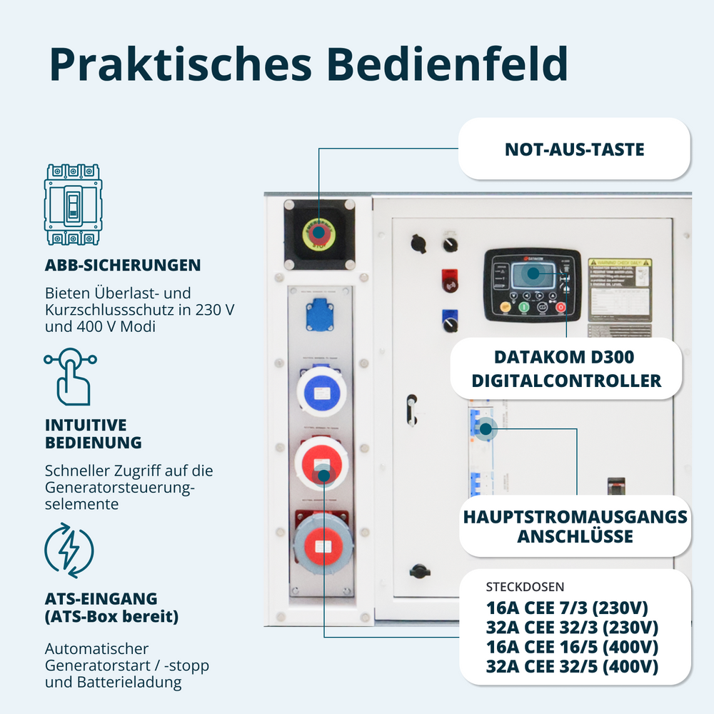 Třífázová dieselová elektrárna KS 50-3BE