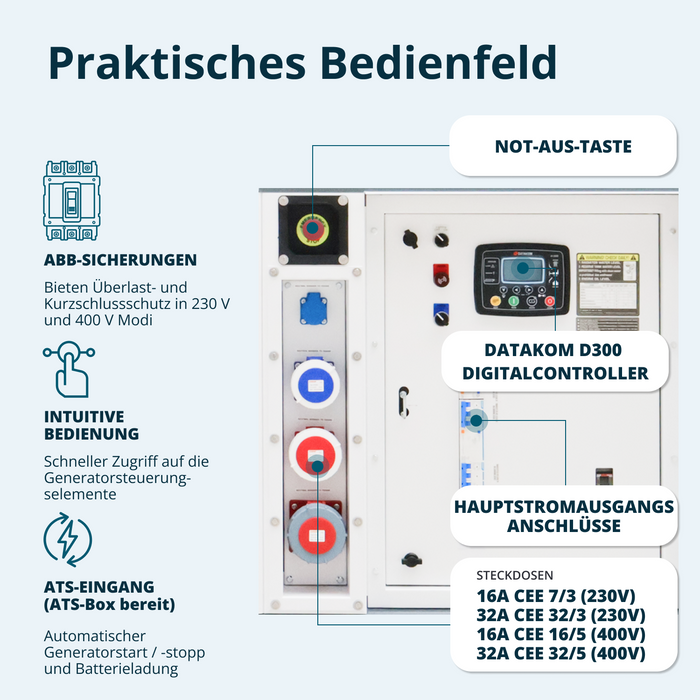 Třífázová dieselová elektrárna KS 50-3BE