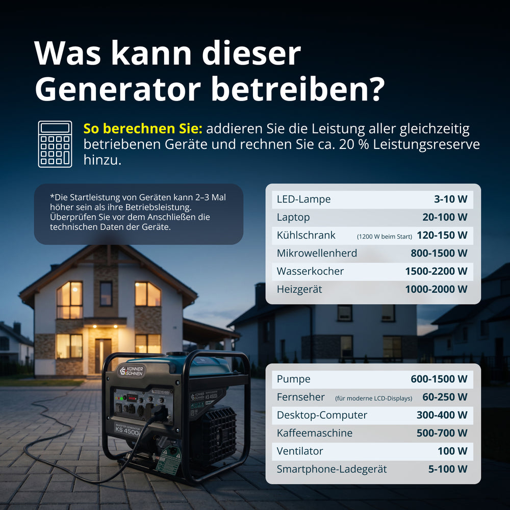 Invertergenerator KS 4500i