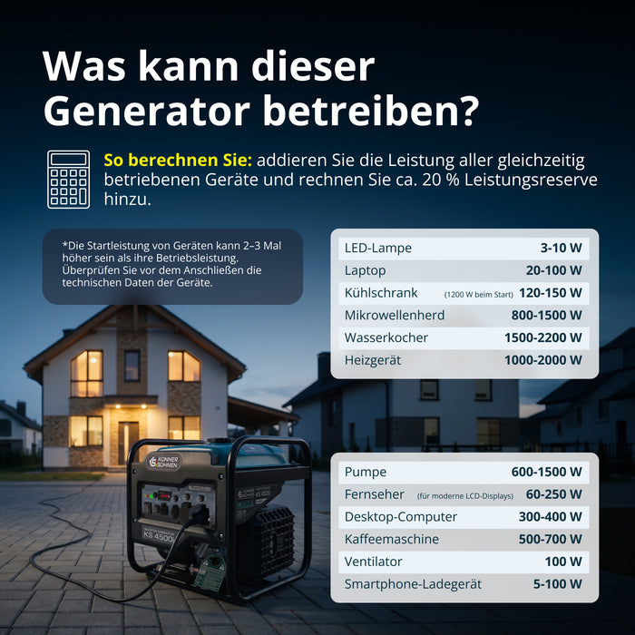 Invertergenerator KS 4500i