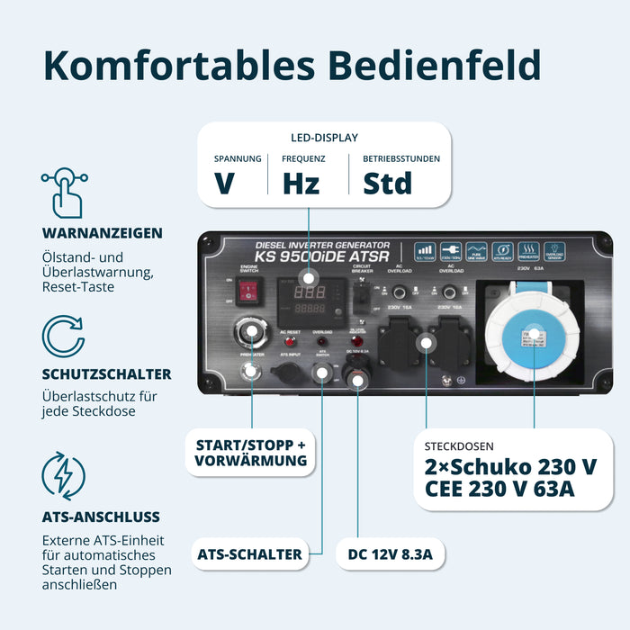 Diesel-invertergenerator KS 9500iDE ATSR