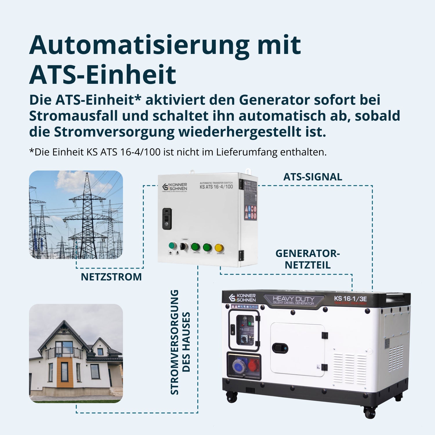 Дизел генератор KS 16-1/3E