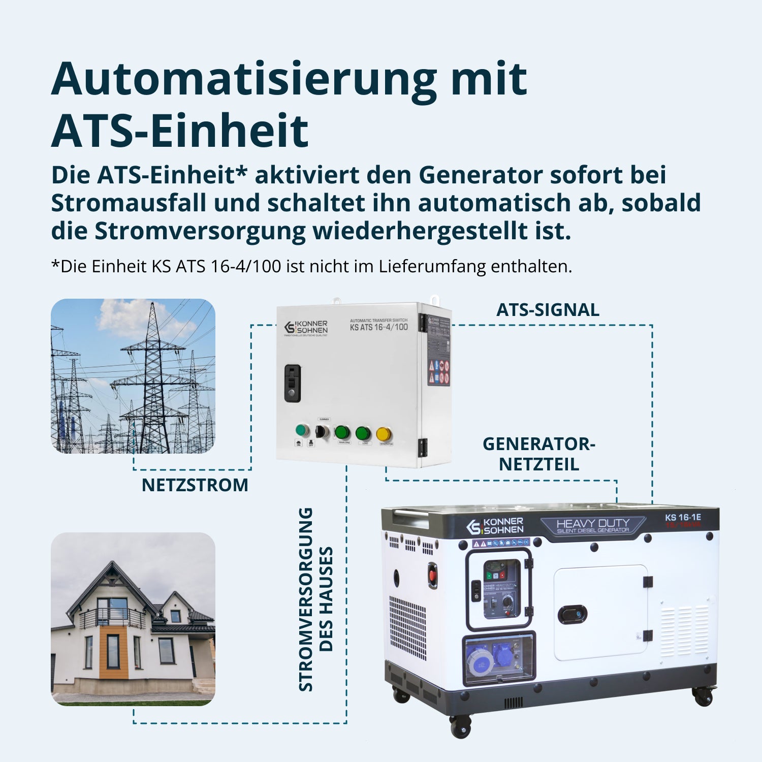Diesel Generator KS 16-1E