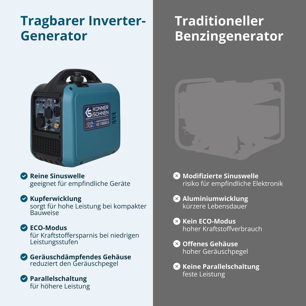 Γεννήτρια inverter (LPG/βενζίνη) KS 1900iG S