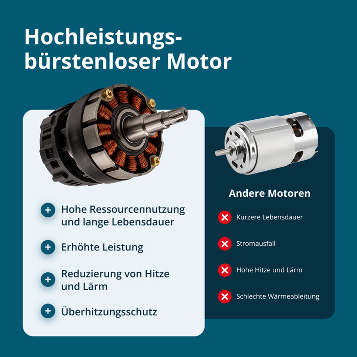Sladdlös Mini Motorsåg KS MCS20V-12