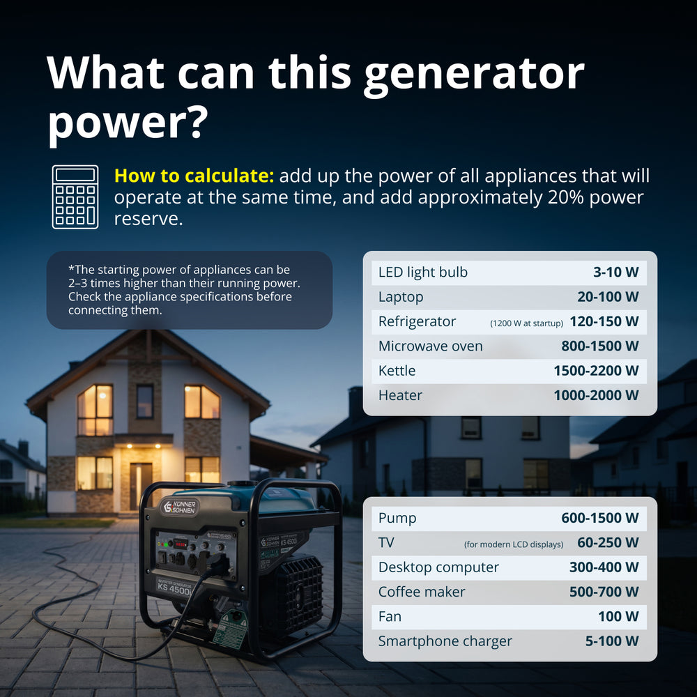 Γεννήτρια Inverter KS 4500i