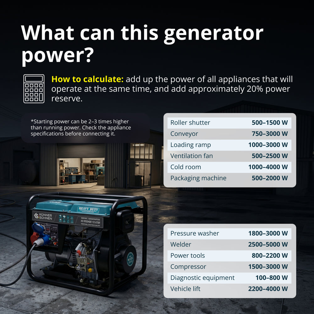 Dieselgenerator "Könner & Söhnen" KS 9100HDE-1/3 ATSR (EURO V)