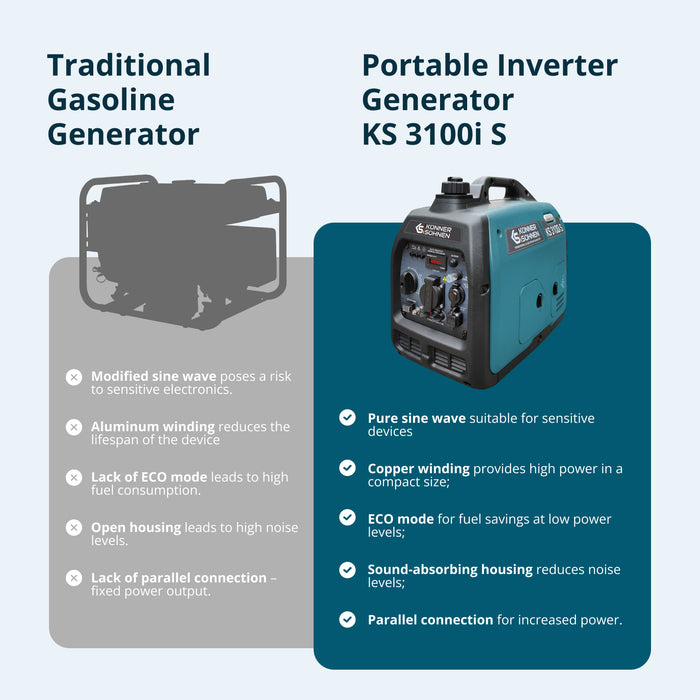 Inverteres generátor KS 3100i S