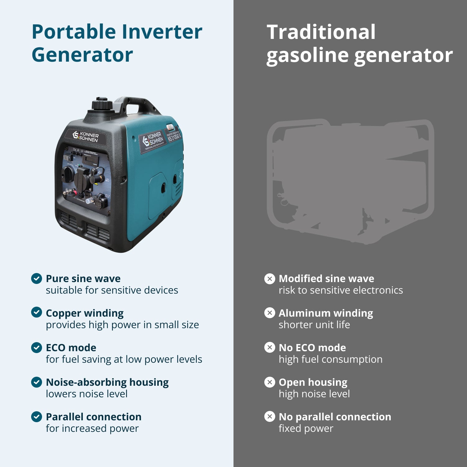 LPG/benzin inverter generator KS 3100iG S