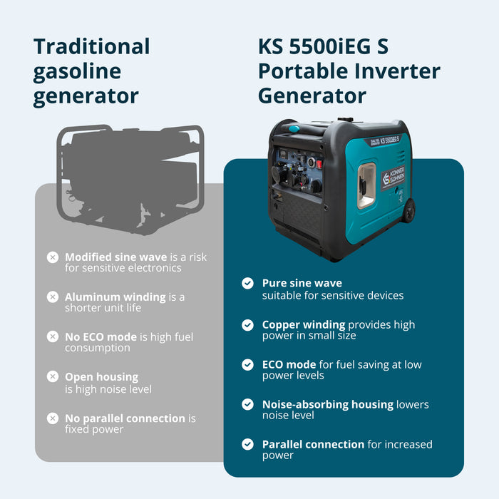 Αντιστροφέας γεννήτριας LPG/βενζίνης KS 5500iEG S