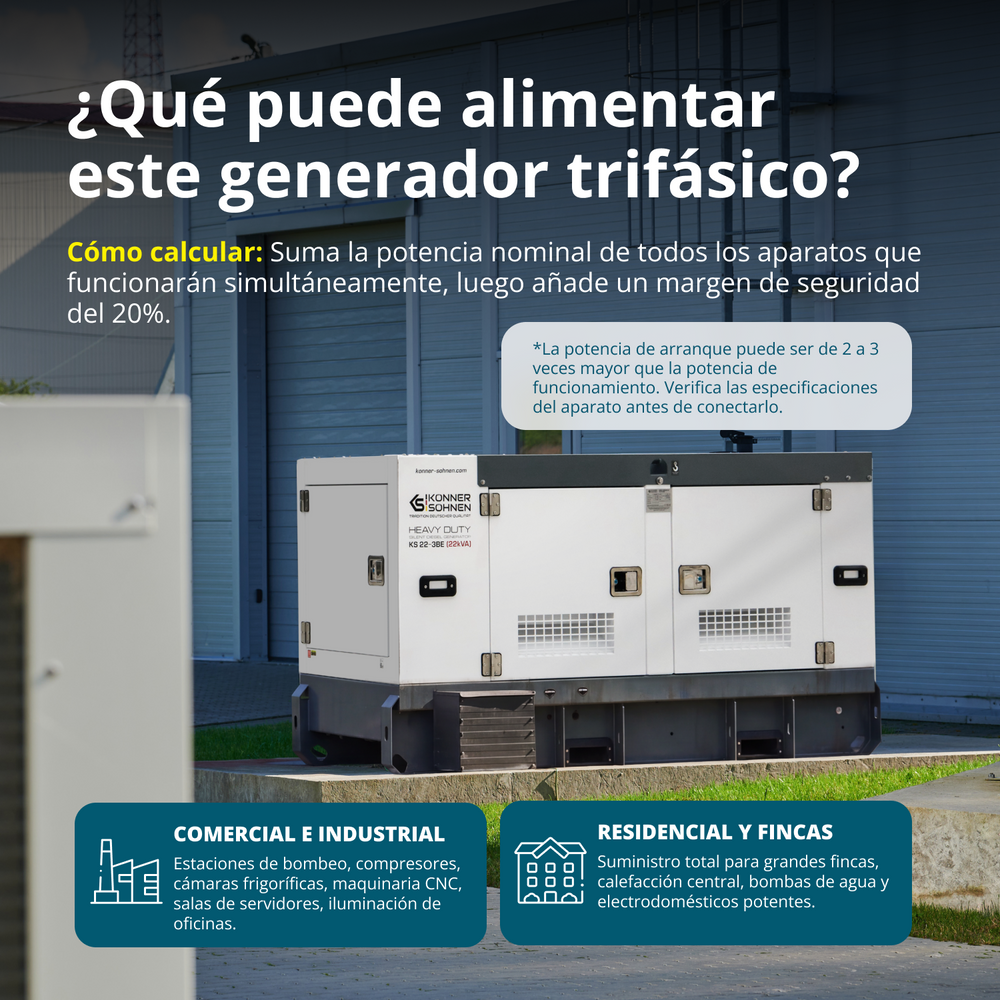 KS 22-3BE Central eléctrica diésel trifásica