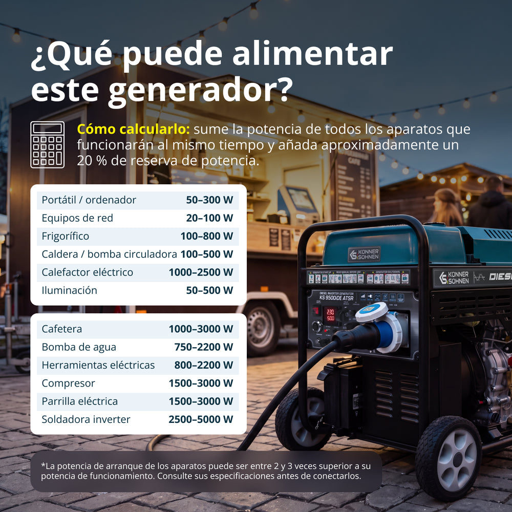 Generador diesel inverter KS 9500iDЕ ATSR