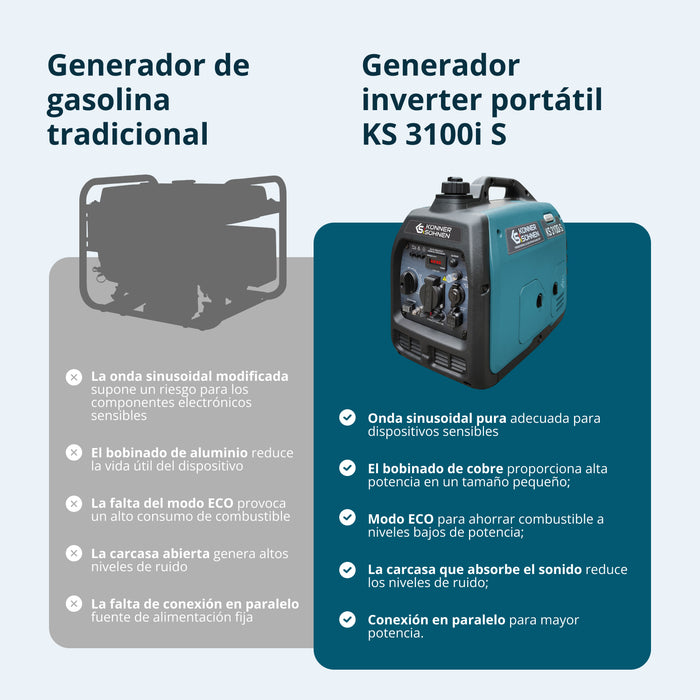 Generador inverter Könner & Söhnen KS 3100i S