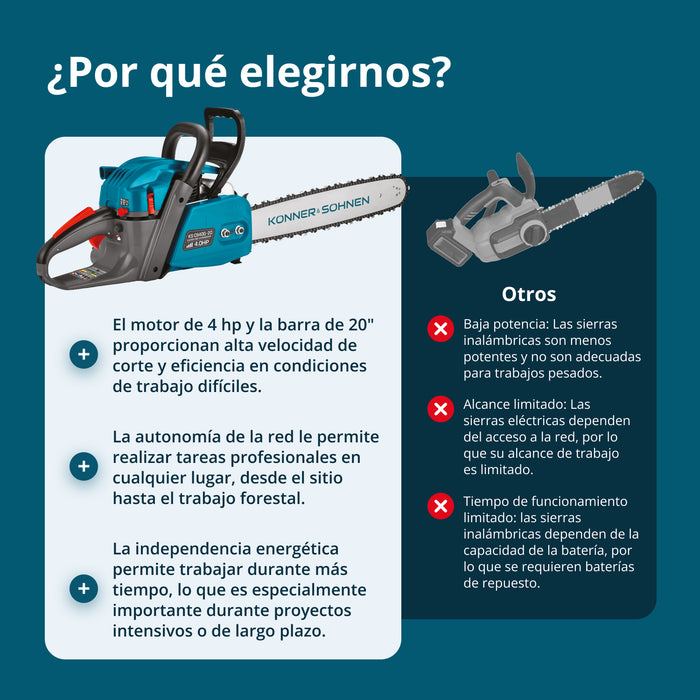 Motosierra de gasolina KS CS40G-20