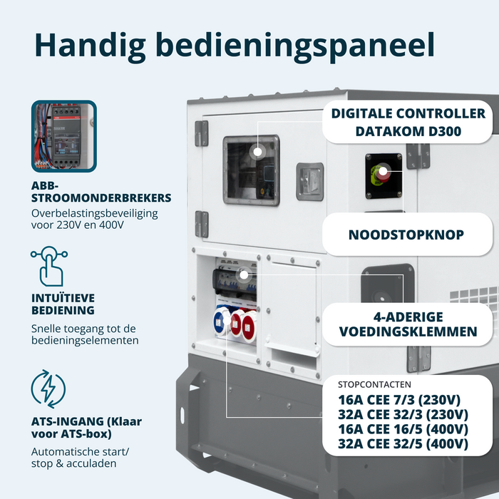 Kolmivaiheinen dieselvoimala KS 22-3BE
