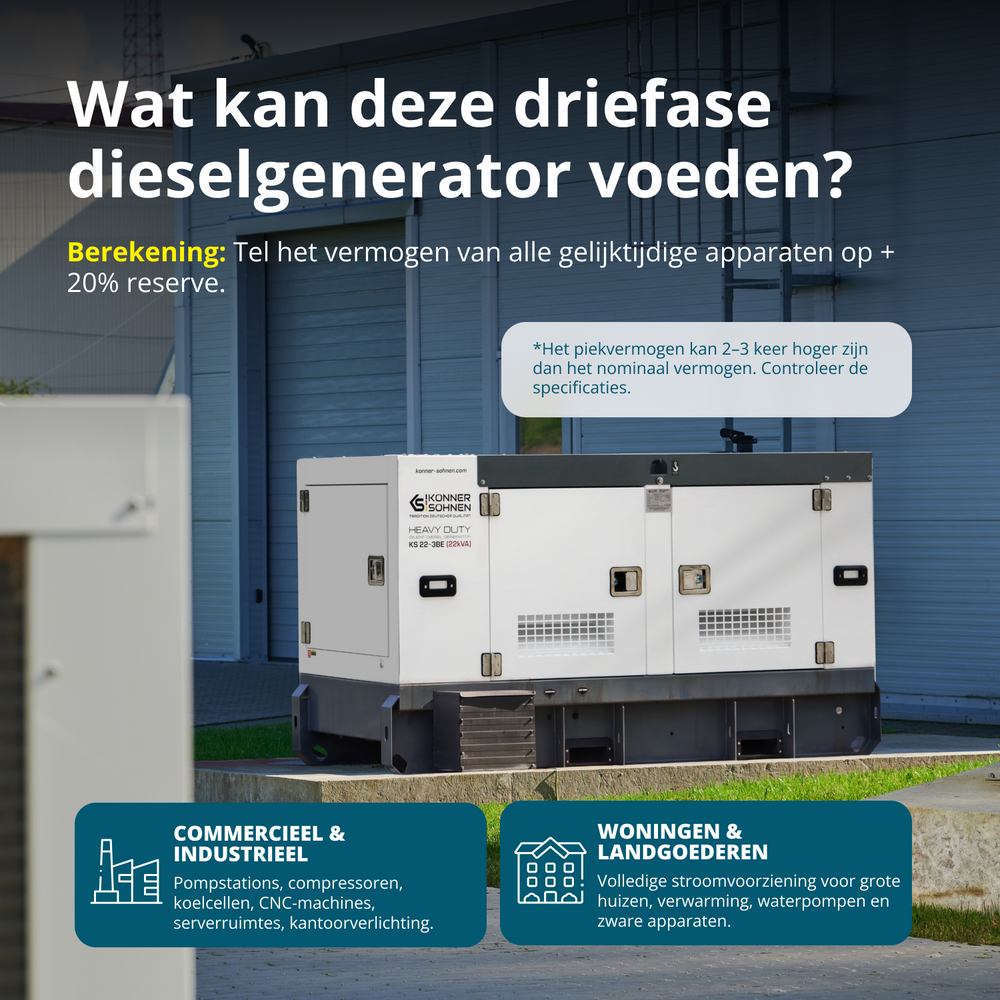 Kolmivaiheinen dieselvoimala KS 22-3BE