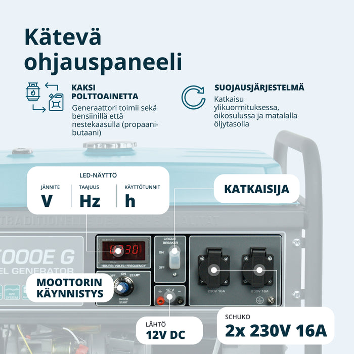 LPG/Bensiinigeneraattori 'Könner & Söhnen' KS 5000E G
