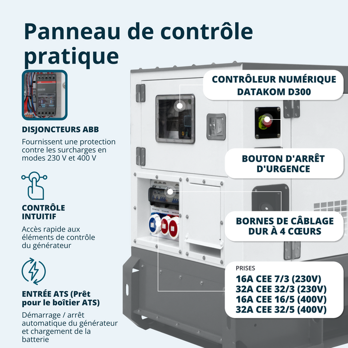 KS 22-3BE Groupe électrogène diesel triphasé