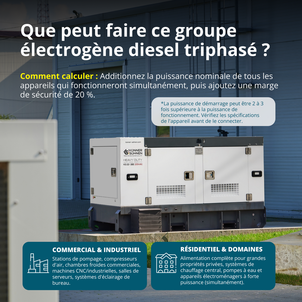 KS 22-3BE Groupe électrogène diesel triphasé