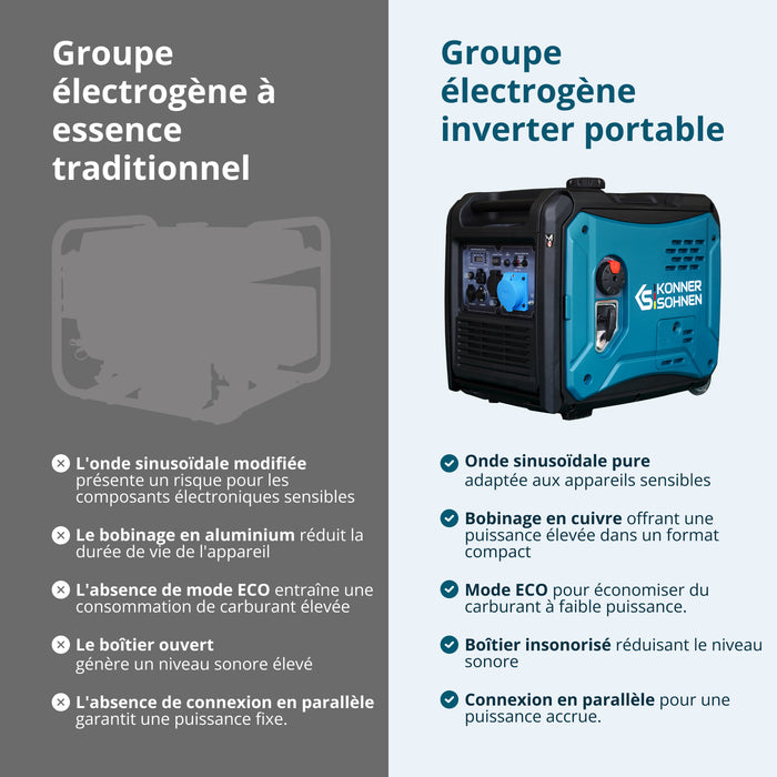 Groupe électrogène-onduleur dans la boîte anti-bruit KS 6000iE S