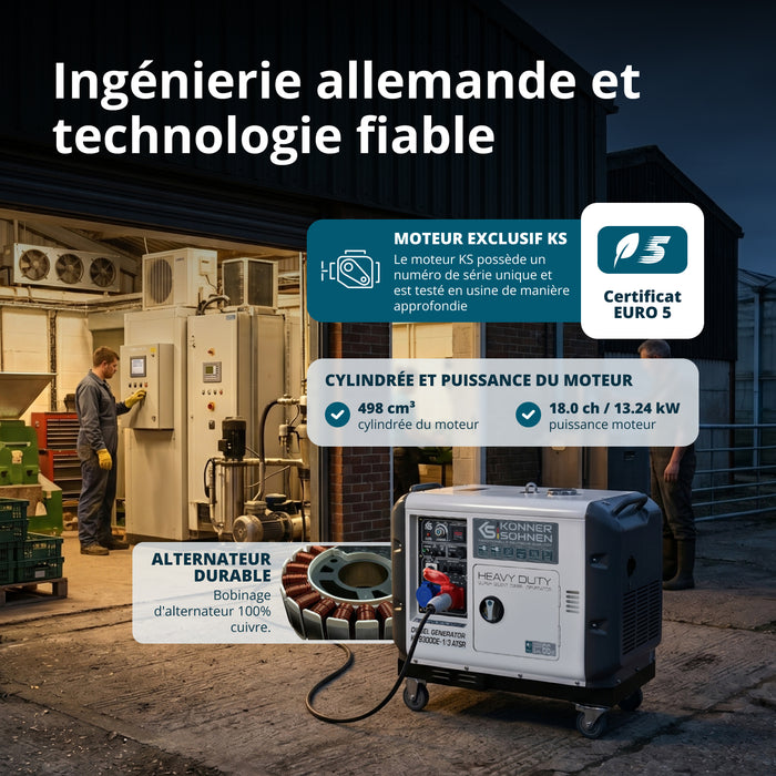 Groupe électrogène diesel "Könner & Söhnen" KS 9300DE-1/3 ATSR (EURO V)