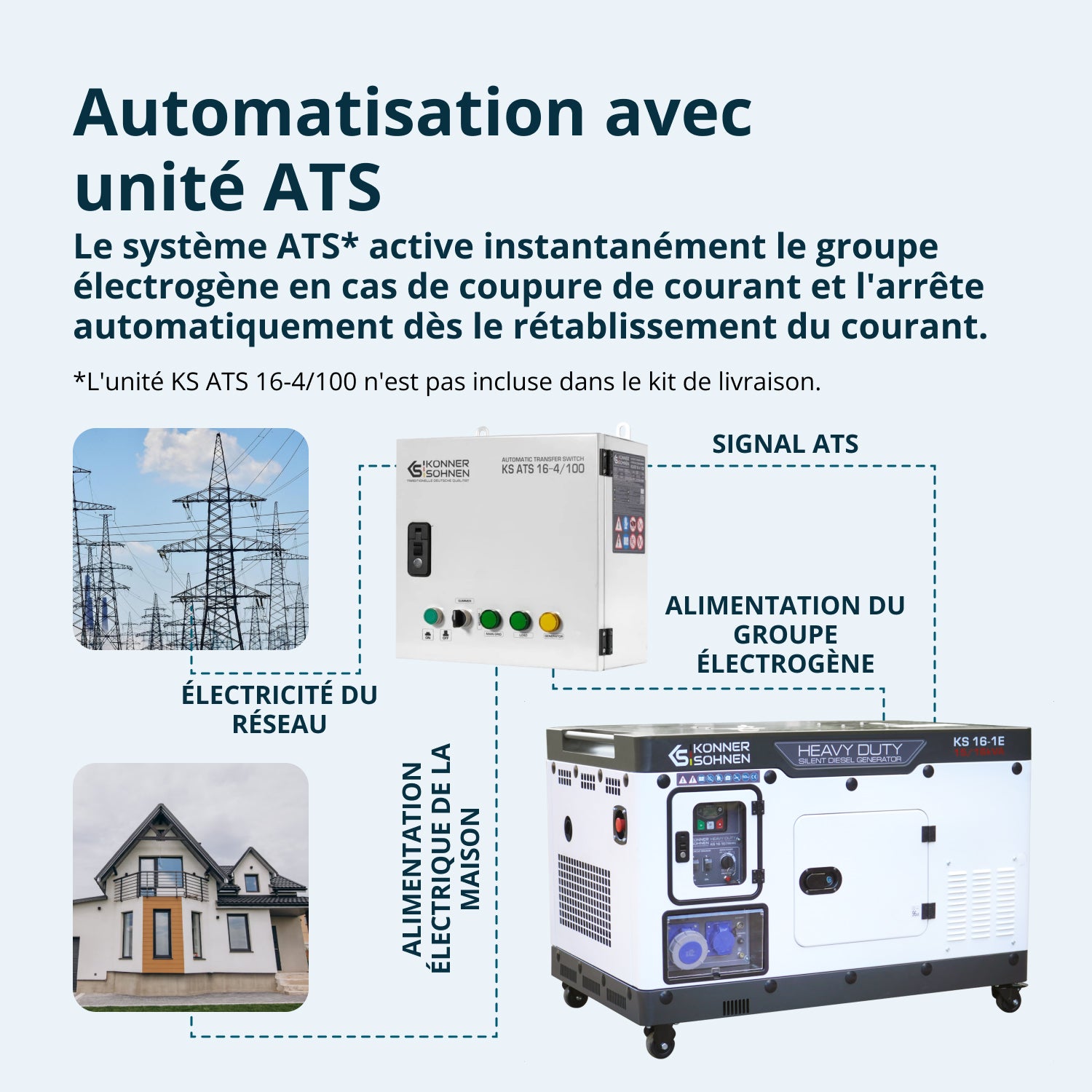 Groupe électrogène Diesel KS 16-1E (Reconditionné Bon état)