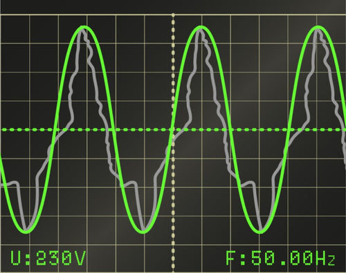 Pure sine wave