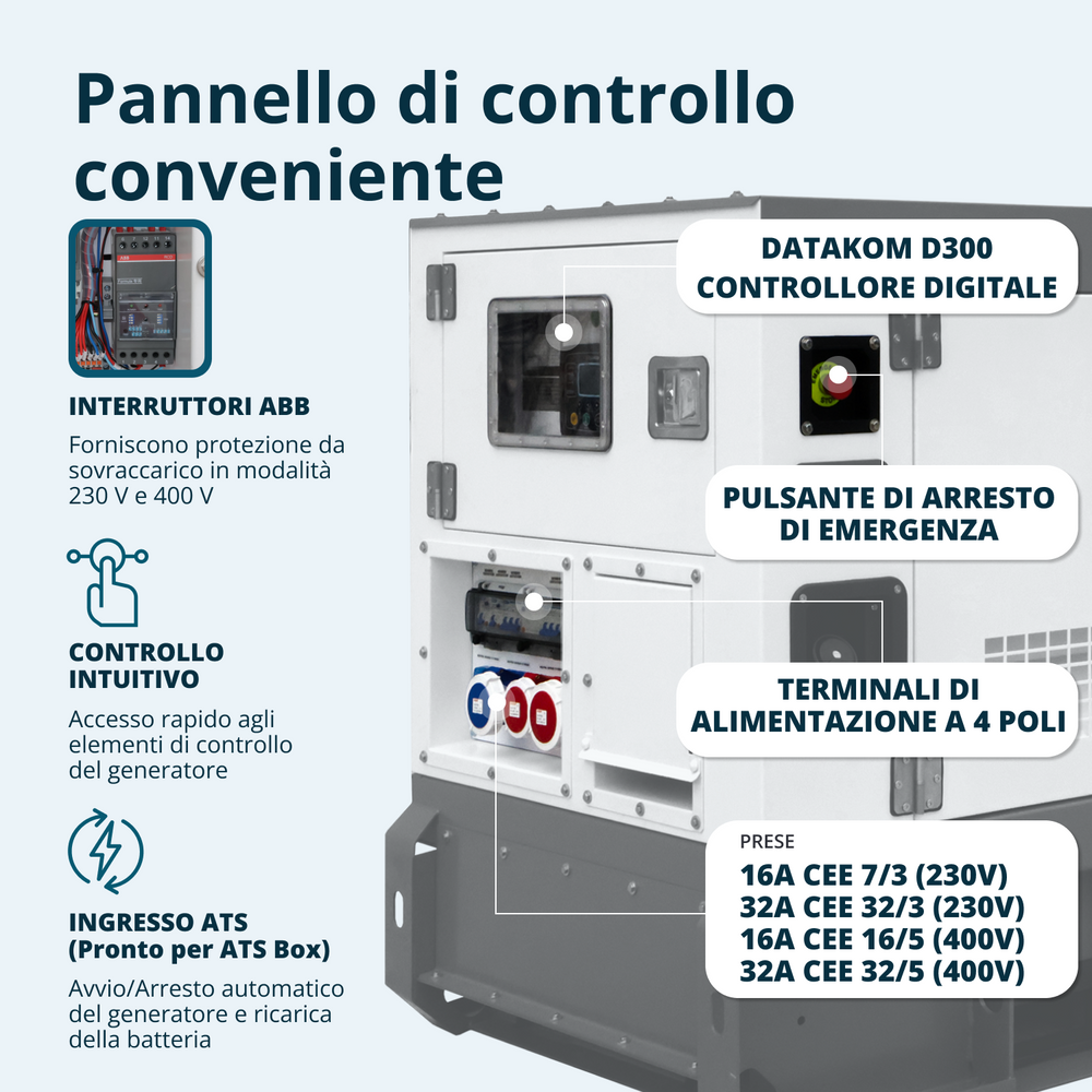 Centrale Elettrica Diesel Trifase KS 22-3BE