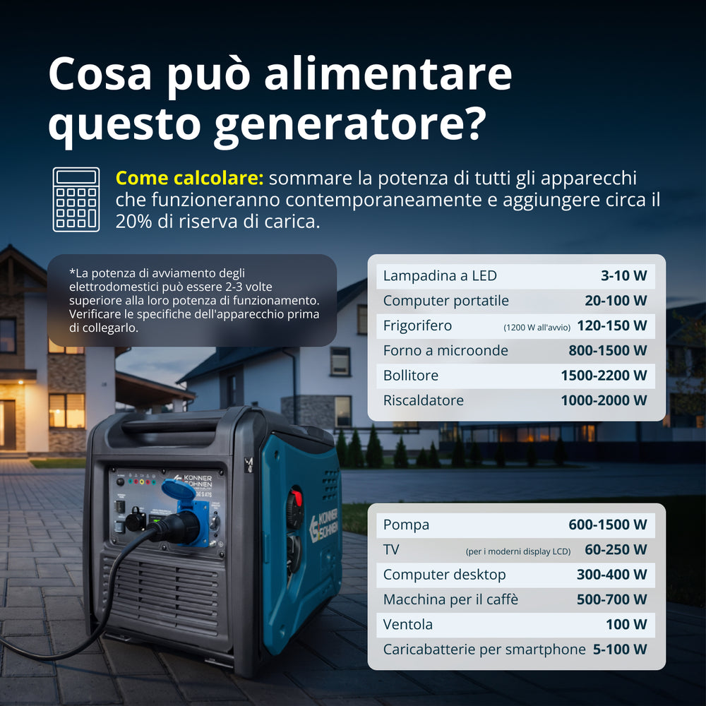 Generatore di inverter KS 6000iE S ATS