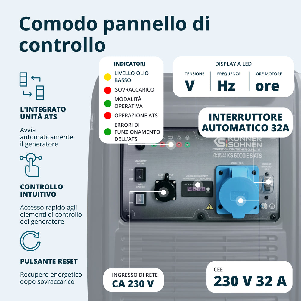 Generatore di inverter KS 6000iE S ATS