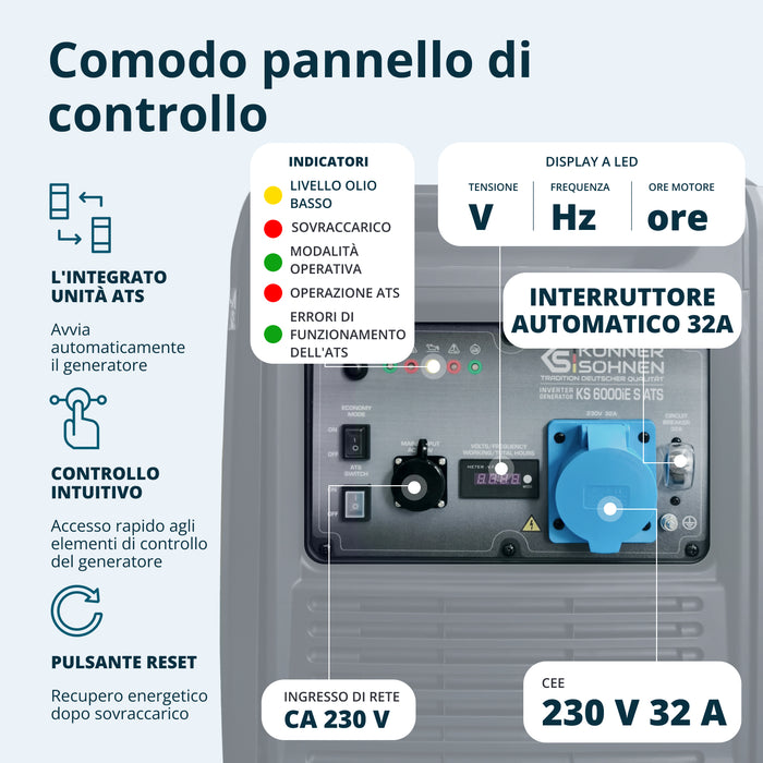 Generatore di inverter KS 6000iE S ATS