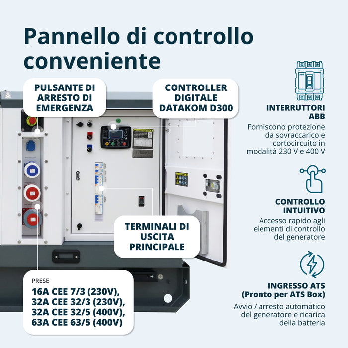 Centrale Elettrica Diesel Trifase KS 72-3BE