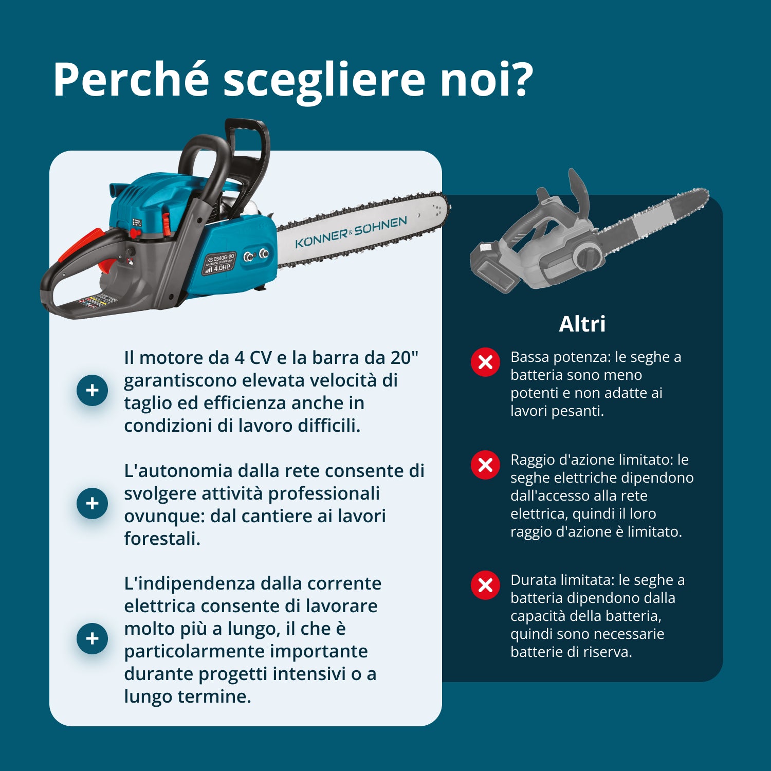 Motosega a benzina KS CS40G-20