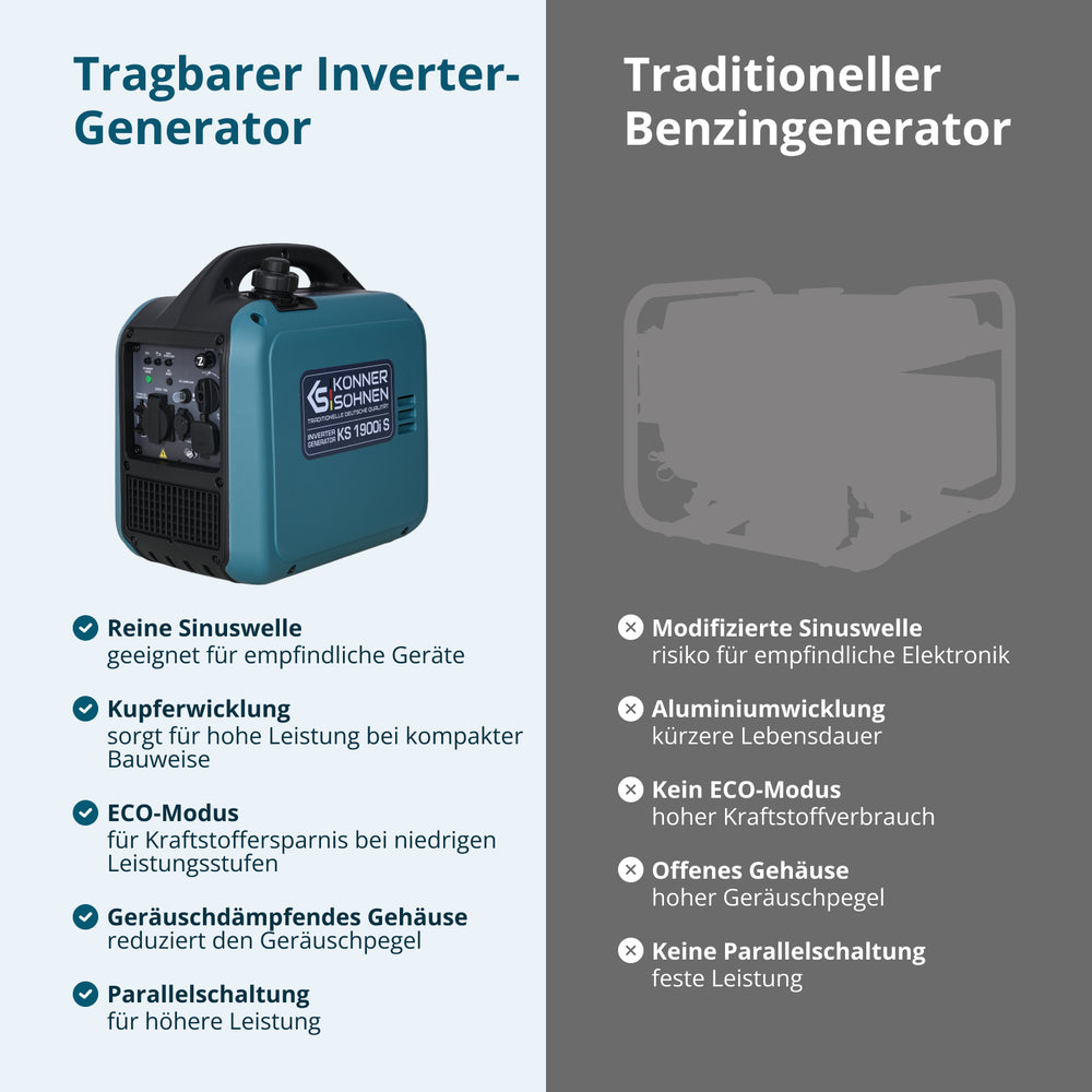 Gerador inversor KS 1900i S