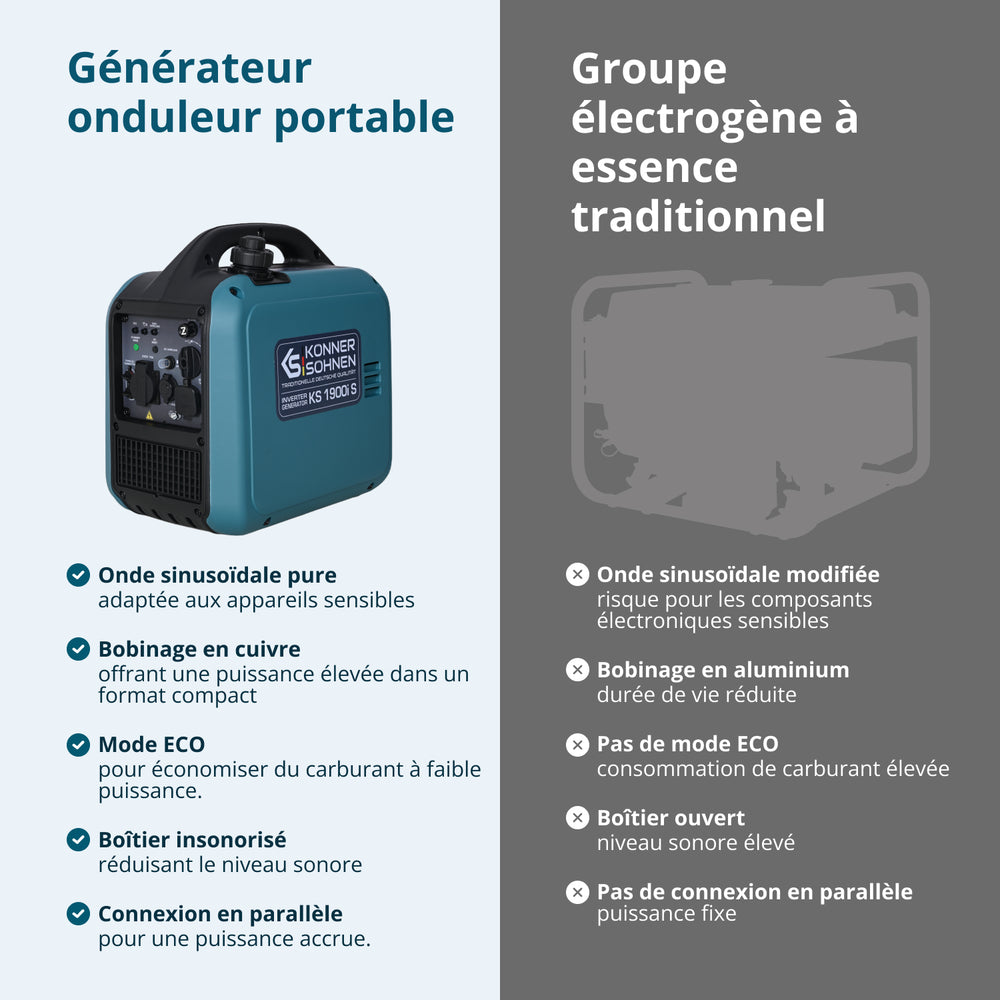 Groupe électrogène Inverter KS 1900i S 