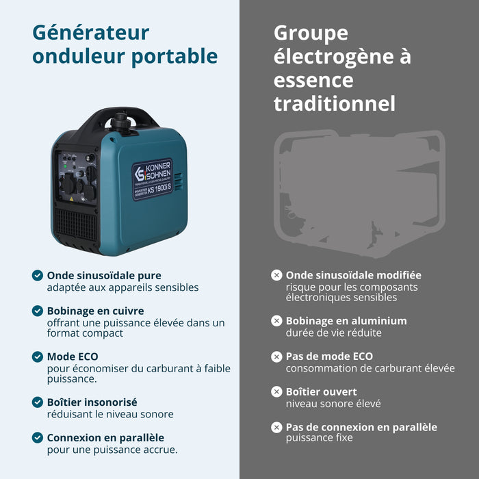 Groupe électrogène Inverter KS 1900i S 