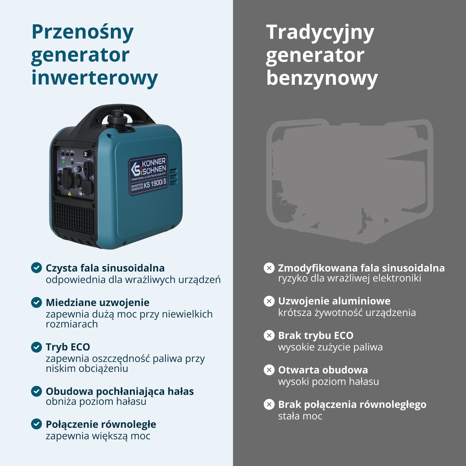 Generator inwertorowy KS 1900i S 